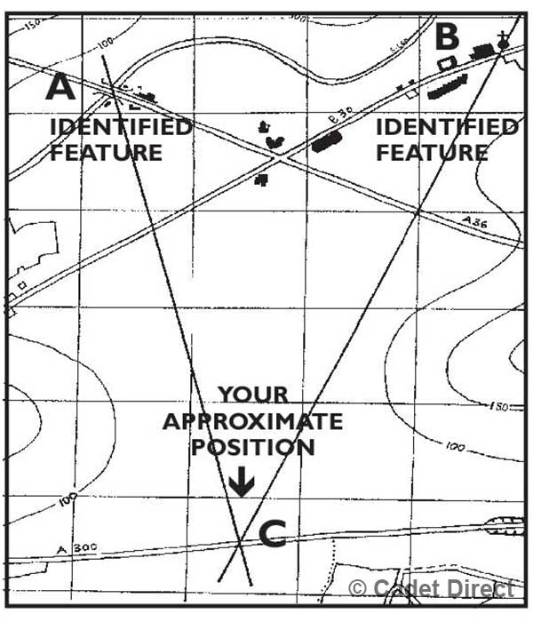 Compass Resection