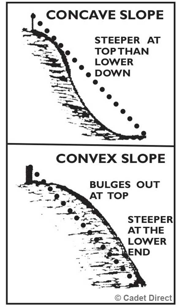 Convex and Concave Slope