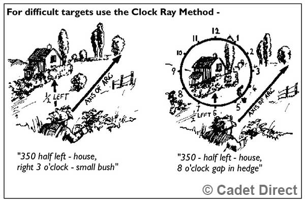 Cadet Fieldcraft - target recognition - Clock Ray Method