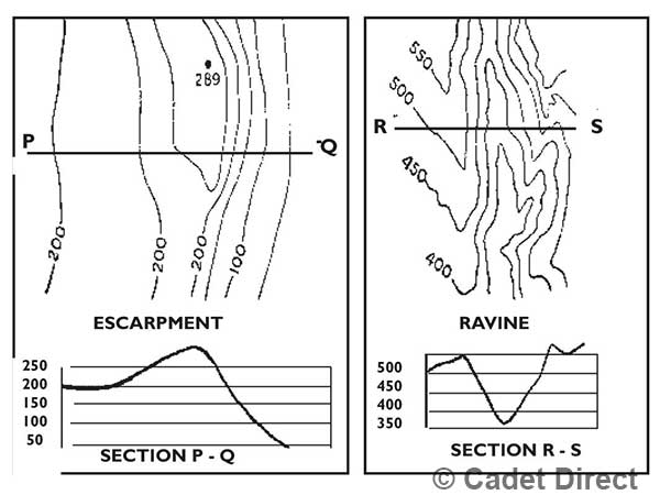 Contour Patterns