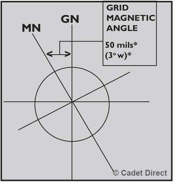 Grid Magnetic Angle