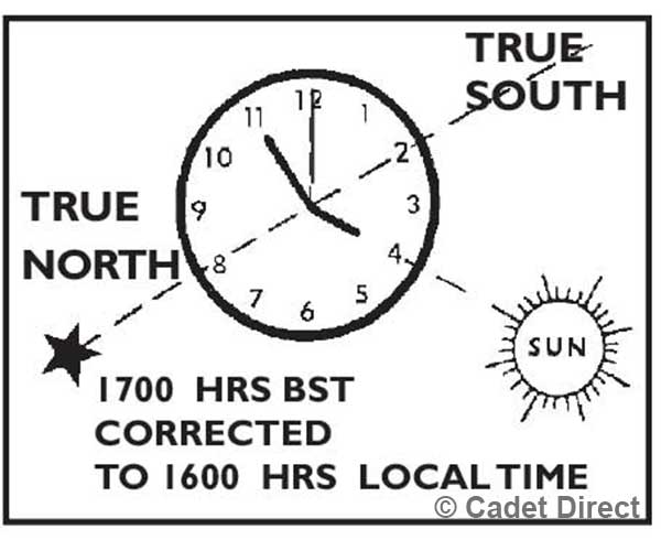 Greenwich Mean Time