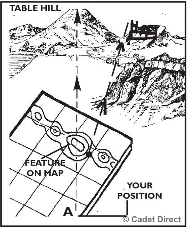 Identifying a feature