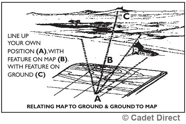 Map Observation