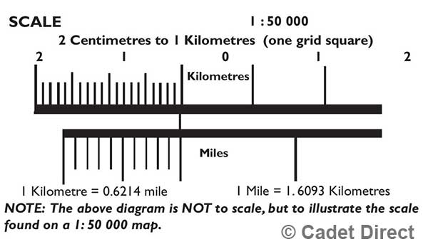 Map reading scale