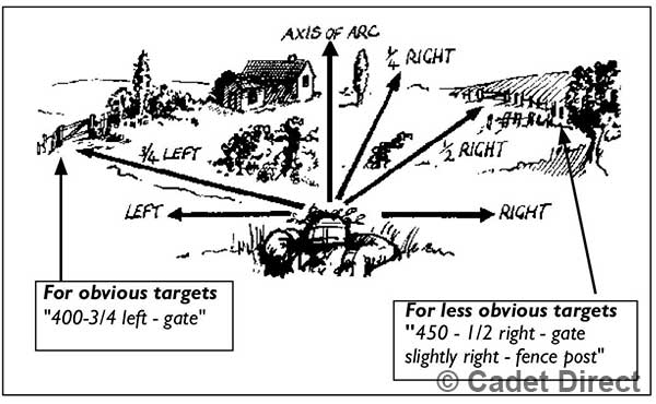 Cadet Fieldcraft - target recognition