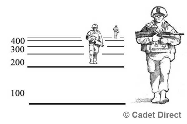 Cadet Fieldcraft Techniques - Unit of measure