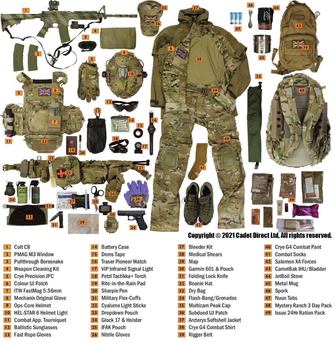 SAS Kit List