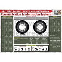 ACF Communication and Information Systems-training-poster