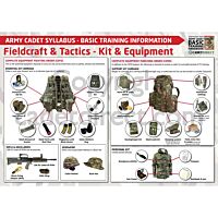 Fieldcraft & Tactics ACF Training Poster