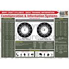 ACF Communication and Information Systems-training-poster