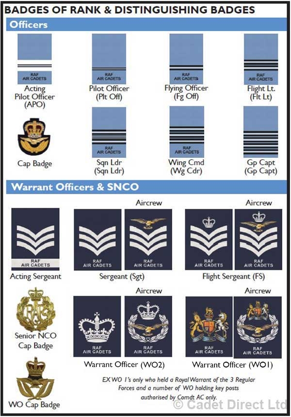 Air Cadet Officer and SNCO Ranks