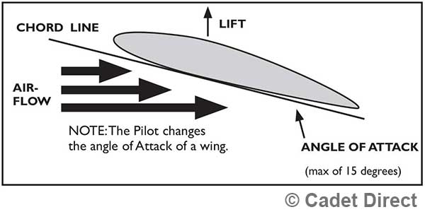 Allow Flow Line
