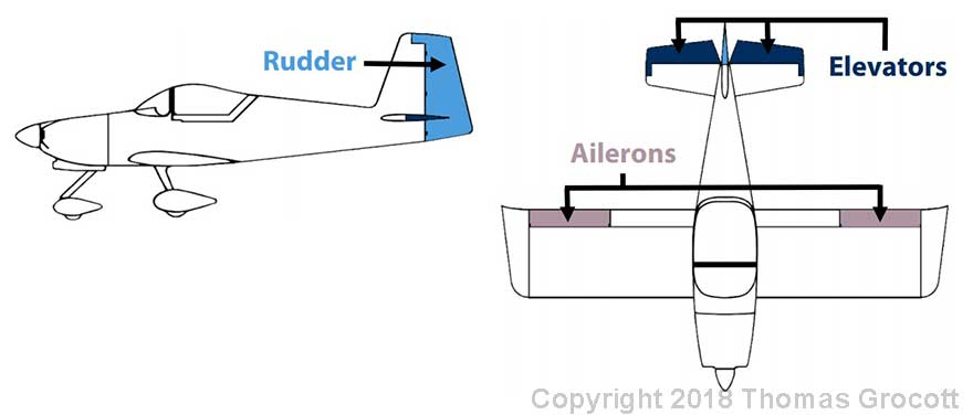 Controls on an Aircraft