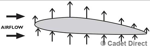 Airflow Lifting