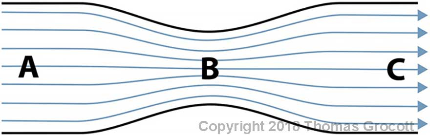 Airspeed and Air Pressure