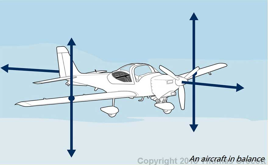 An Aircraft in Balance