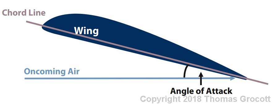 Angle of Attack