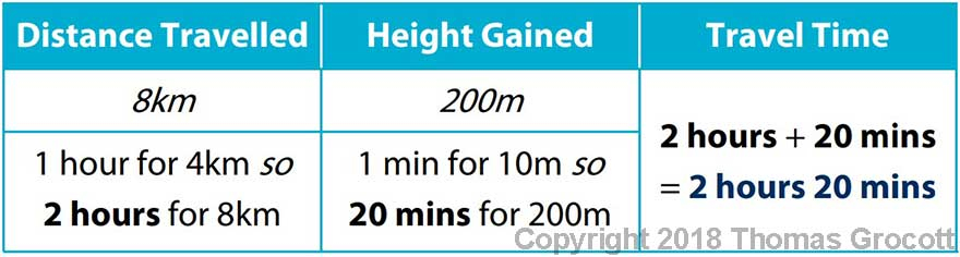 Calculating Distance using Naismiths Rule