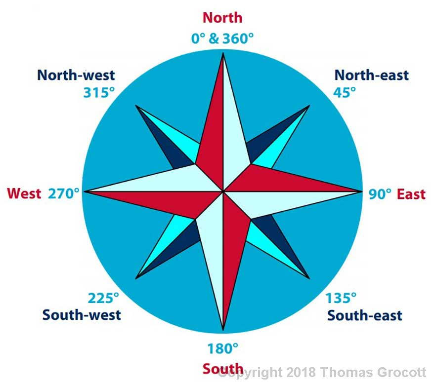 Compass Points