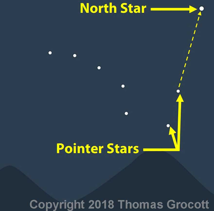 Finding the North Star