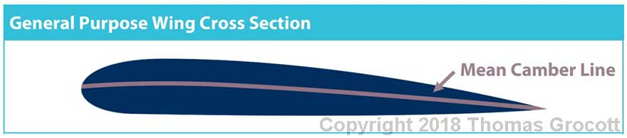 General Purpose Wing Cross Section