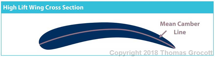 High Lift Wing Cross Section