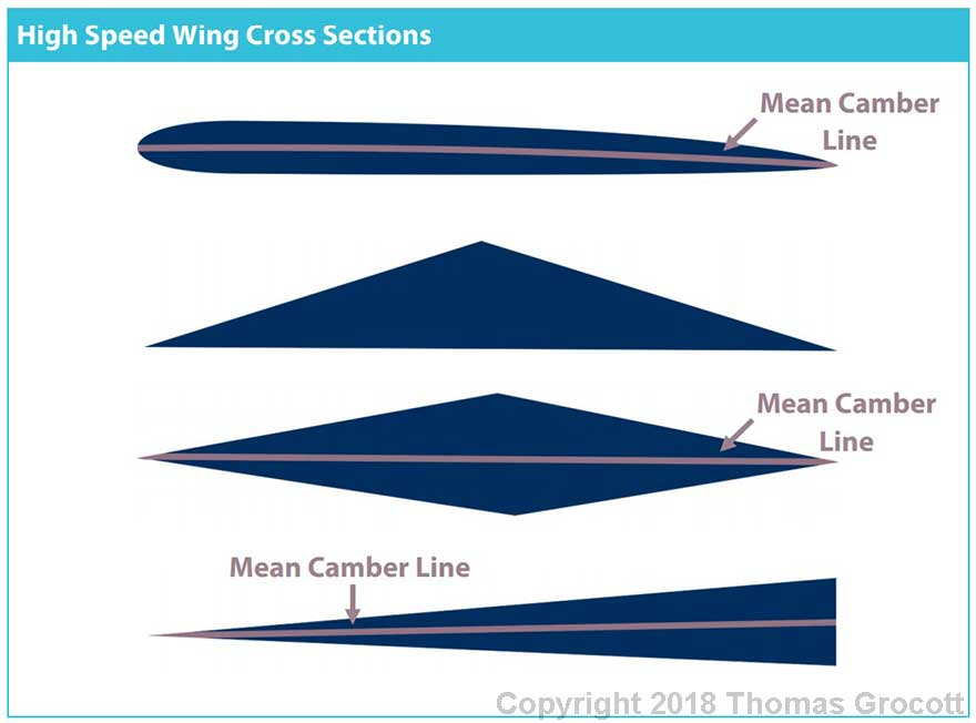 High Speed Wing Cross Sections