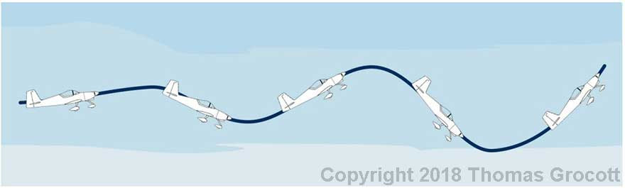 Negative Dynamic Stability