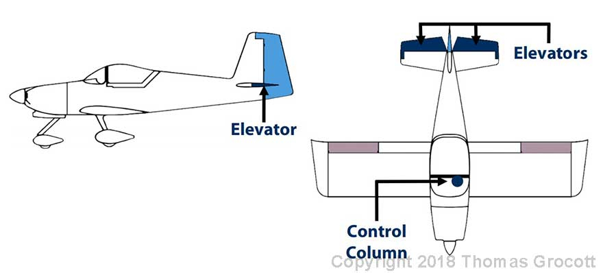 Pitching an Aircraft