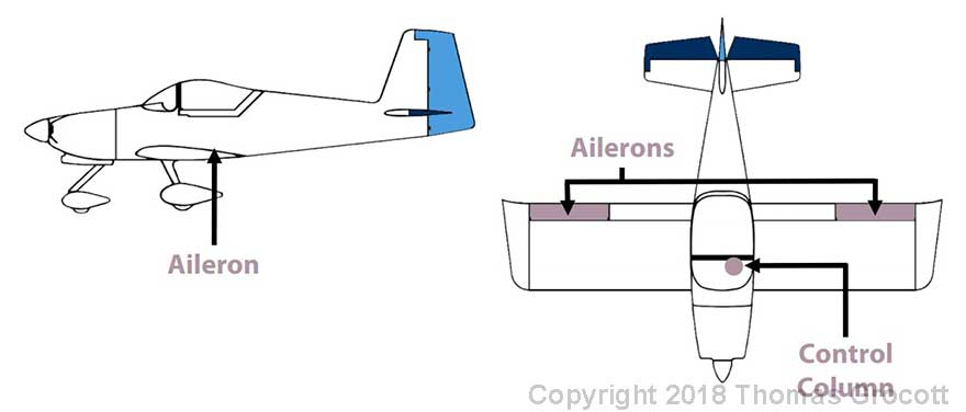 Rolling an Aircraft