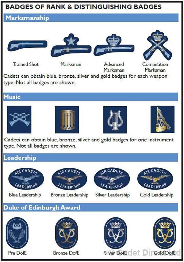 Distinguishing Badges
