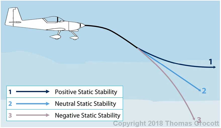 Static Stability
