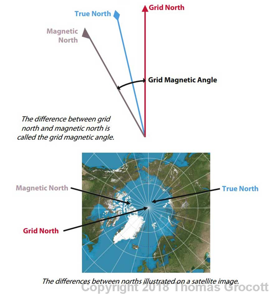 The Differences Between the Norths