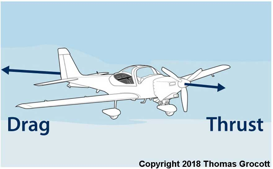 Thrust Less than Drag