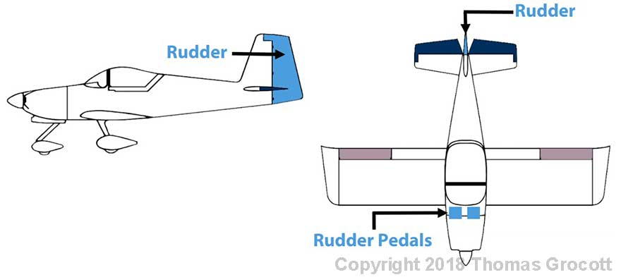 Yawing an Aircraft