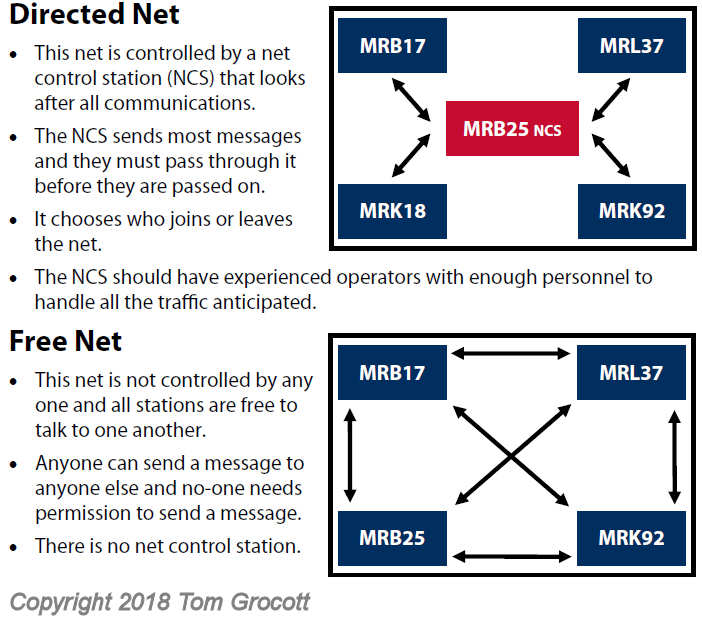 rafac radio net