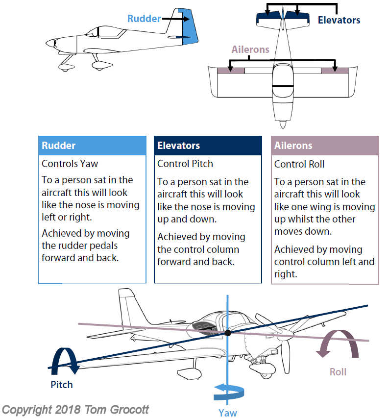 aircraft-control-surface