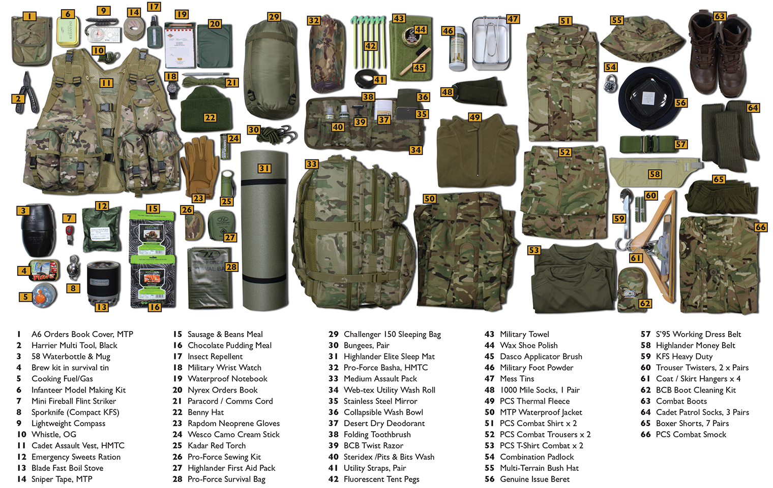 Annual Camp Kit List