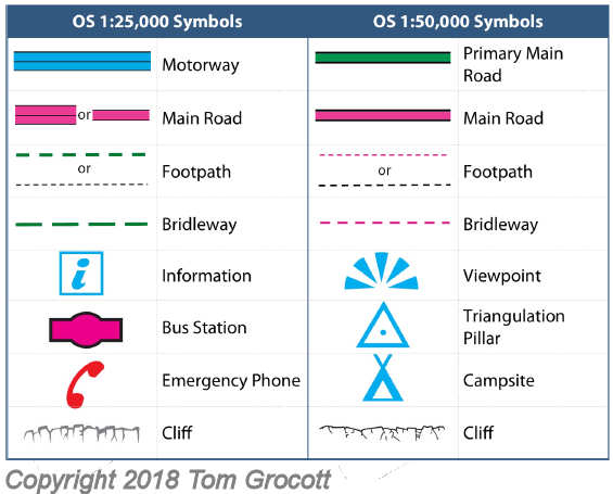 os map symbols