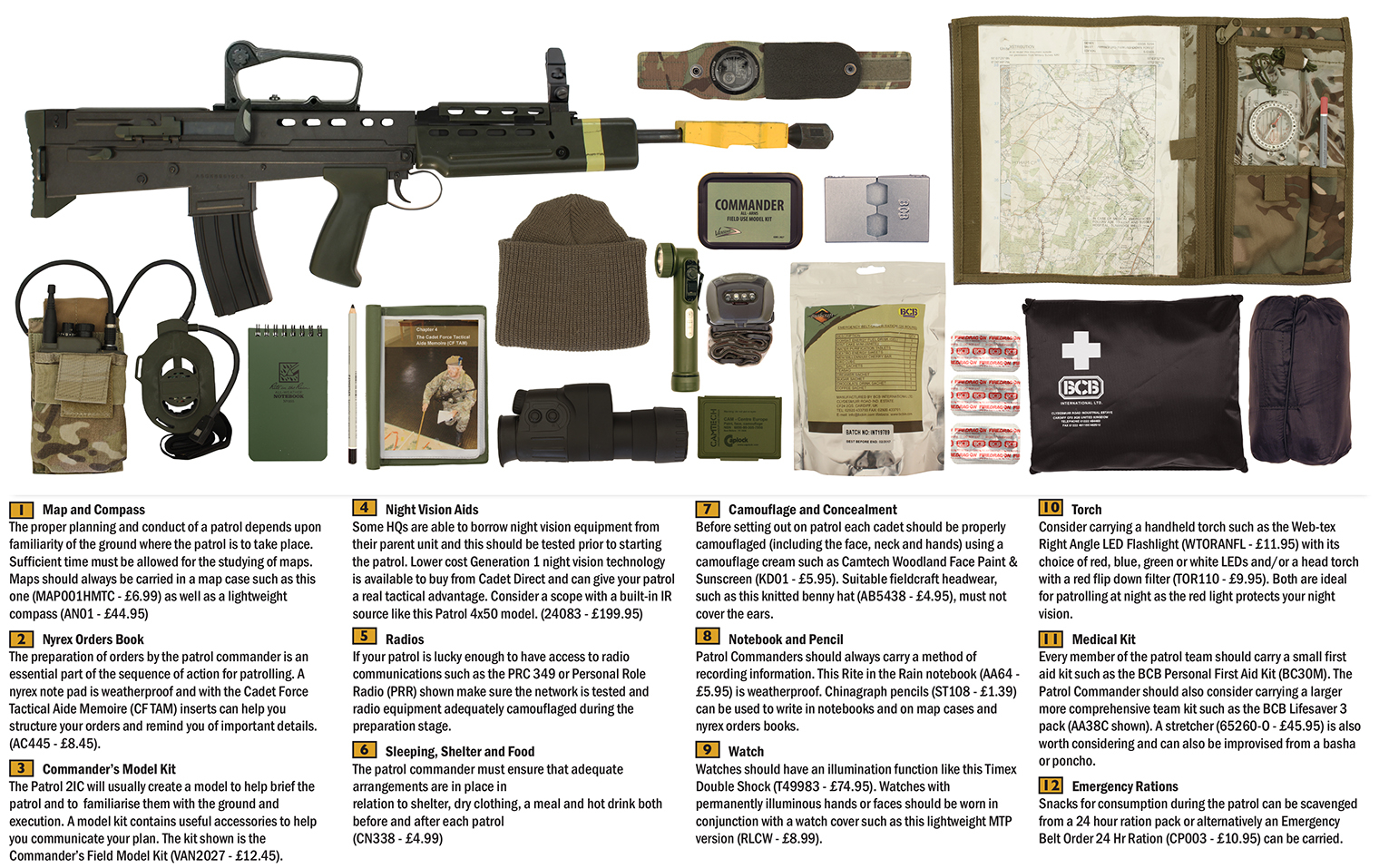 Patrol Commanders Equipment Kit List