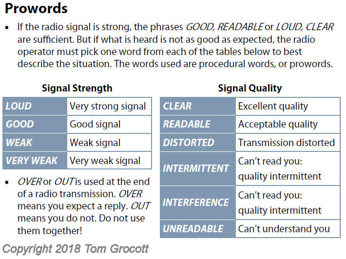 radio signal strength