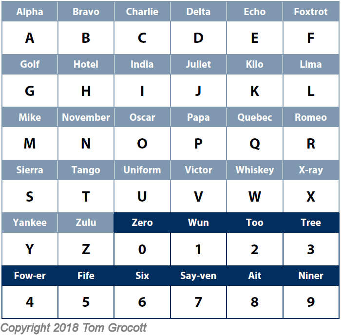 raf phonetic alphabet